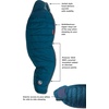 image:imageBig Agnes Sidewinder Super Light 650 DownTekLegion BlueTapestry