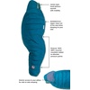 image:imageBig Agnes Sidewinder Super Light 650 DownTekLyons BlueTeal